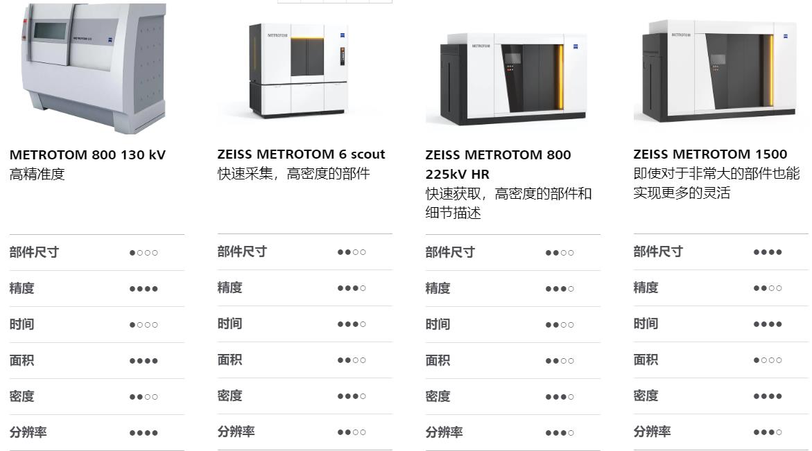 汉中汉中蔡司汉中工业CT