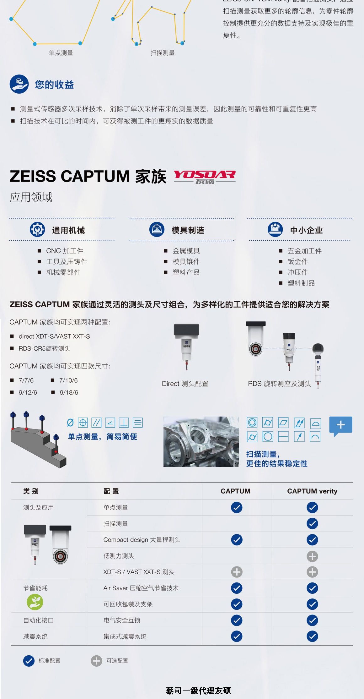 汉中蔡司三坐标CAPTUM