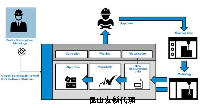 汉中蔡司汉中三坐标测量机